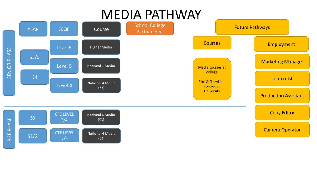 media pathway