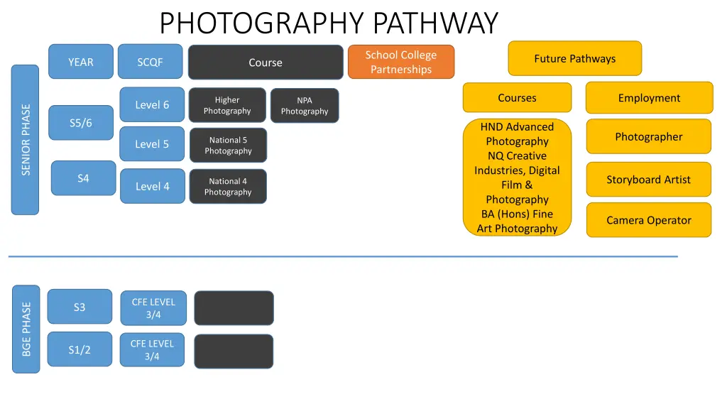 photography pathway