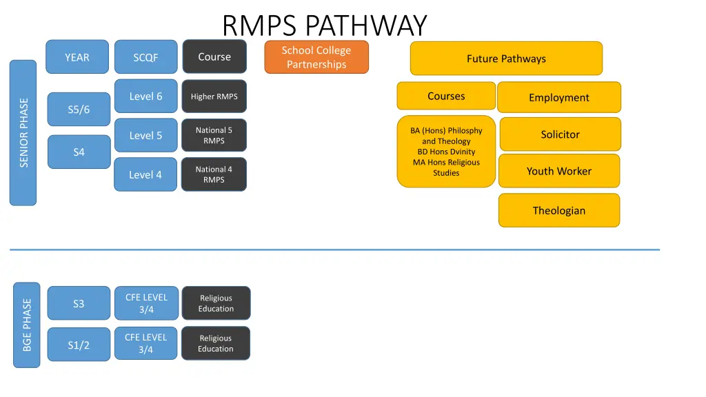 rmps pathway
