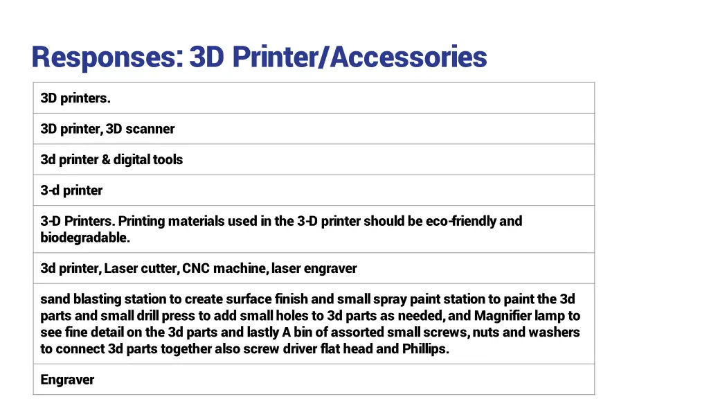 responses 3d printer accessories