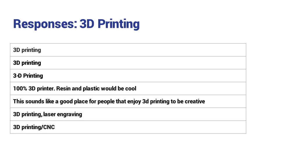 responses 3d printing