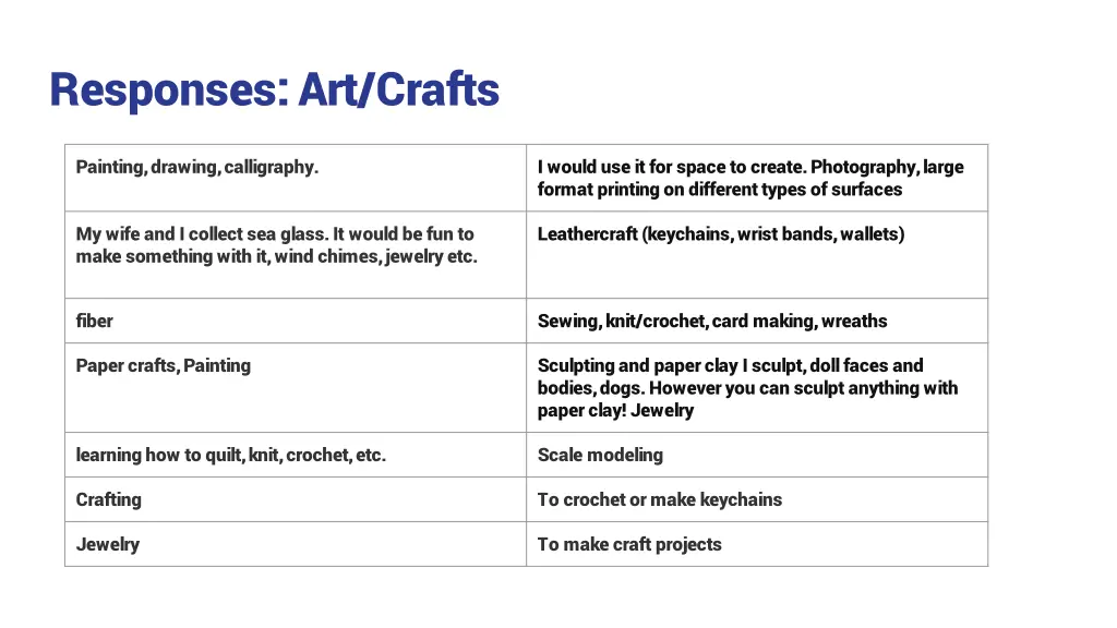 responses art crafts