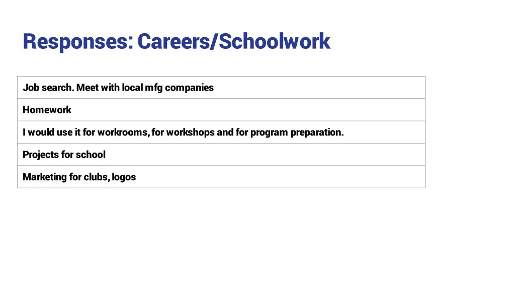 responses careers schoolwork