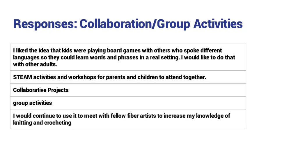 responses collaboration group activities