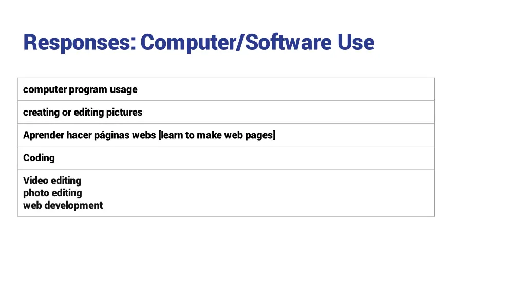 responses computer software use