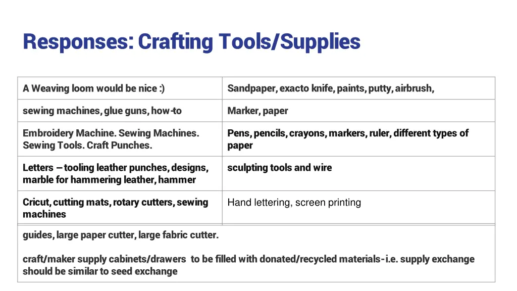 responses crafting tools supplies