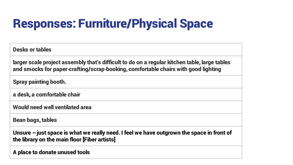 responses furniture physical space