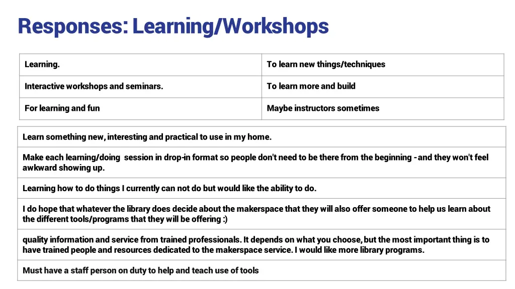 responses learning workshops