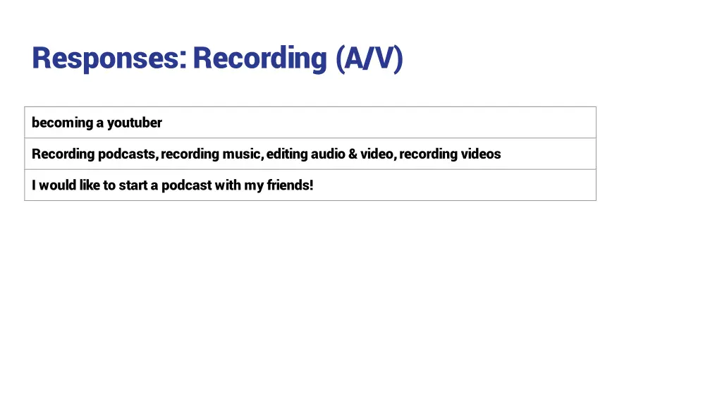 responses recording a v