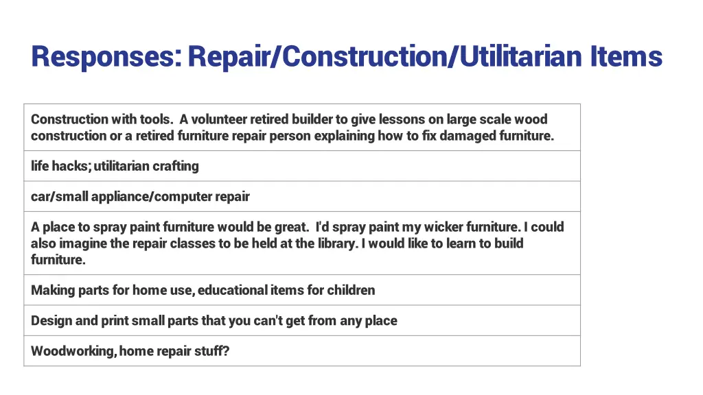 responses repair construction utilitarian items