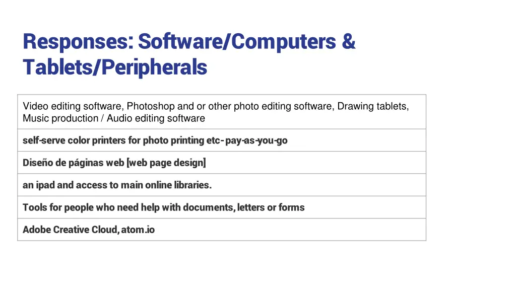 responses software computers tablets peripherals
