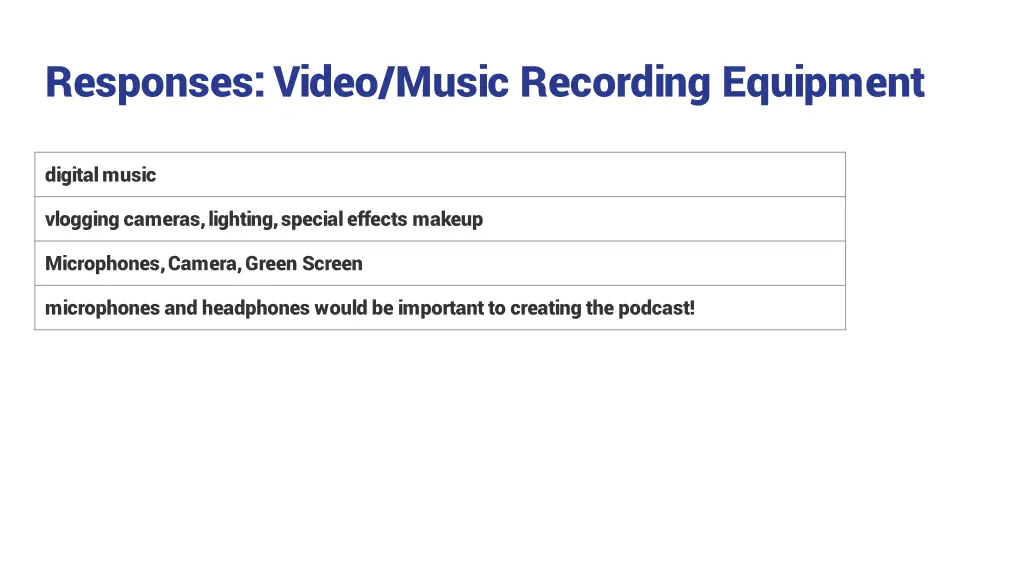 responses video music recording equipment