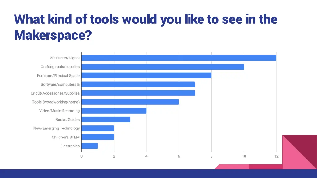 what kind of tools would you like