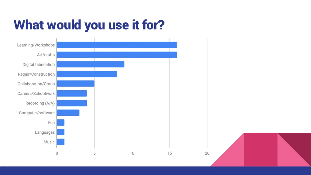 what would you use it for