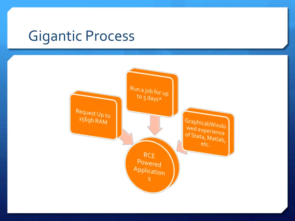 gigantic process 1