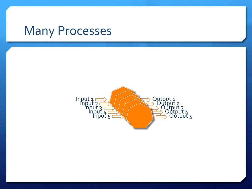 many processes 1