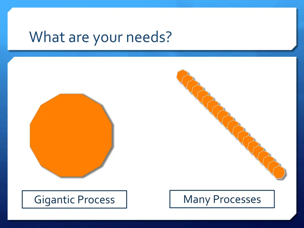 what are your needs