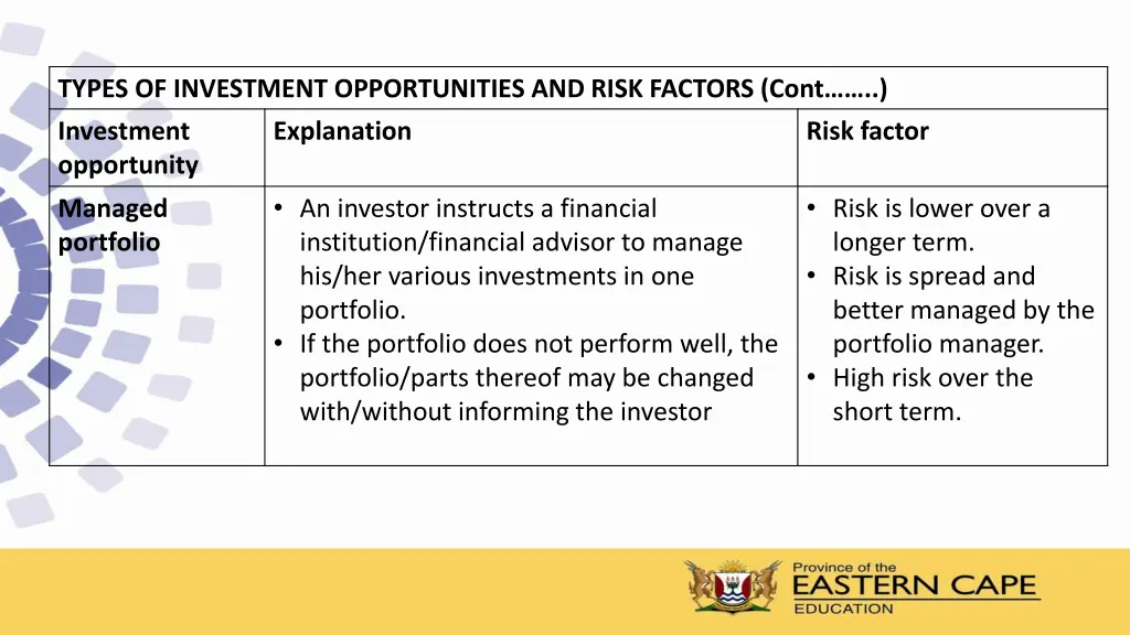 types of investment opportunities and risk 1
