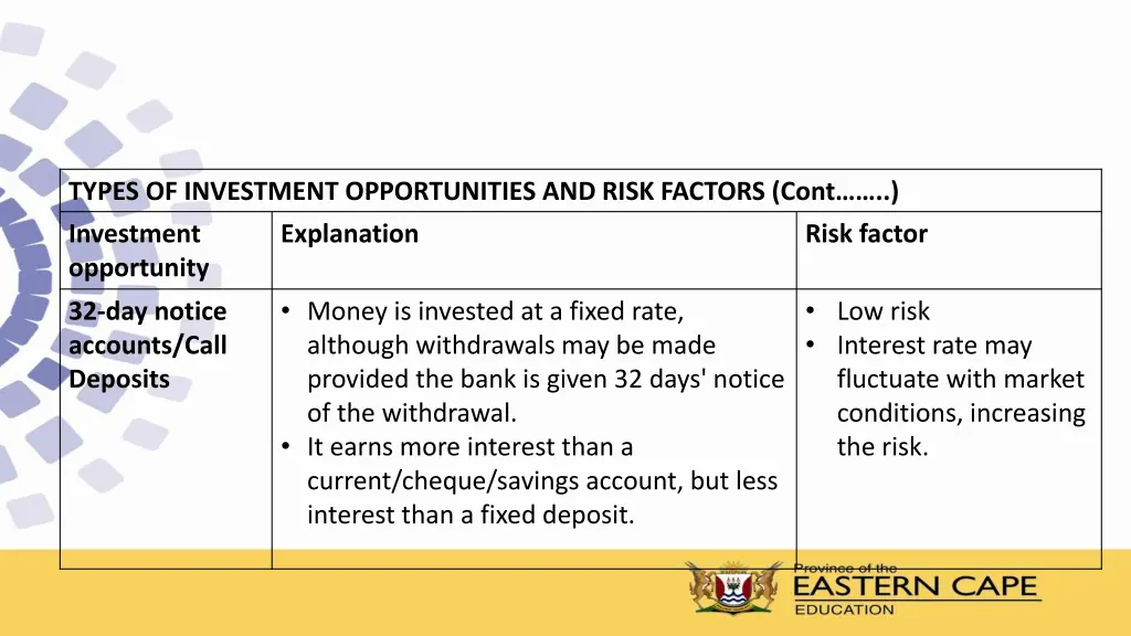 types of investment opportunities and risk 3