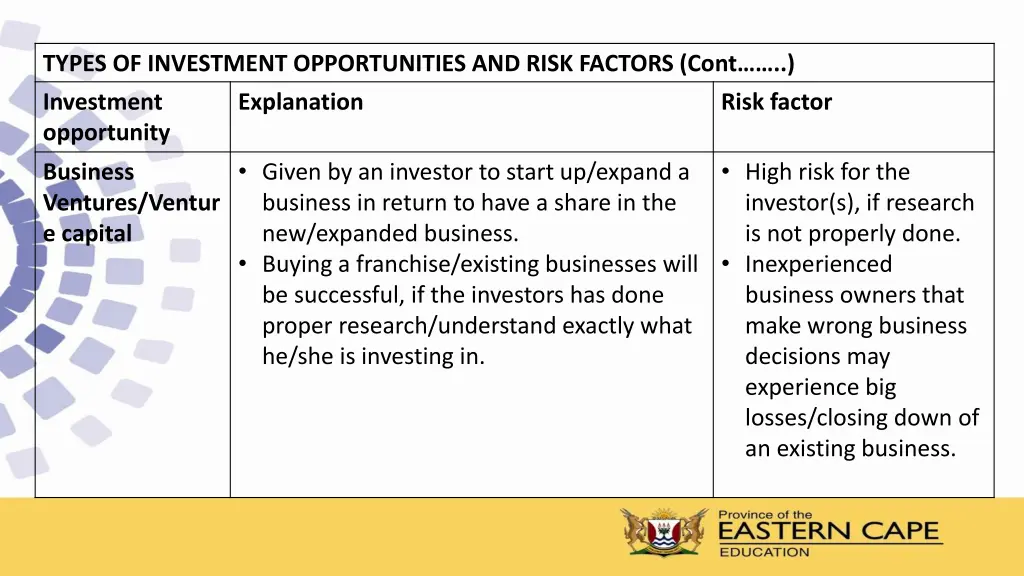 types of investment opportunities and risk 5