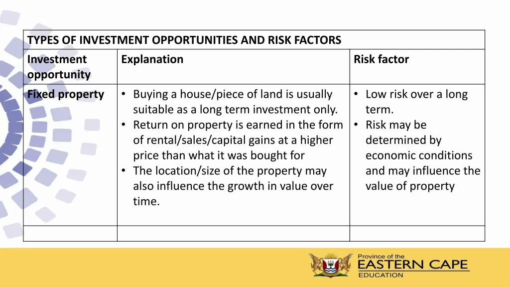 types of investment opportunities and risk factors