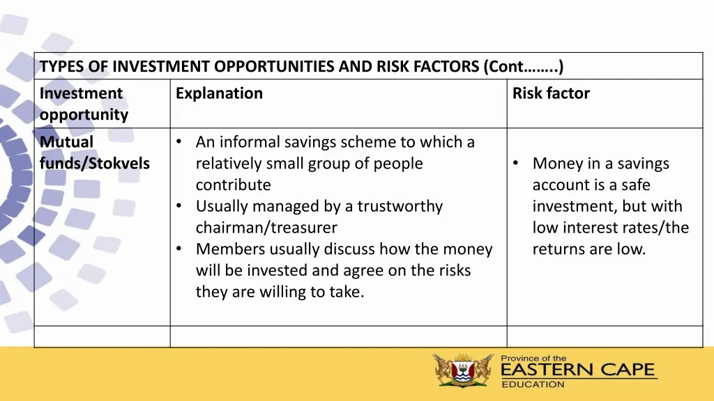 types of investment opportunities and risk