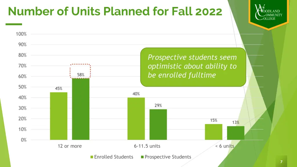 number of units planned for fall 2022