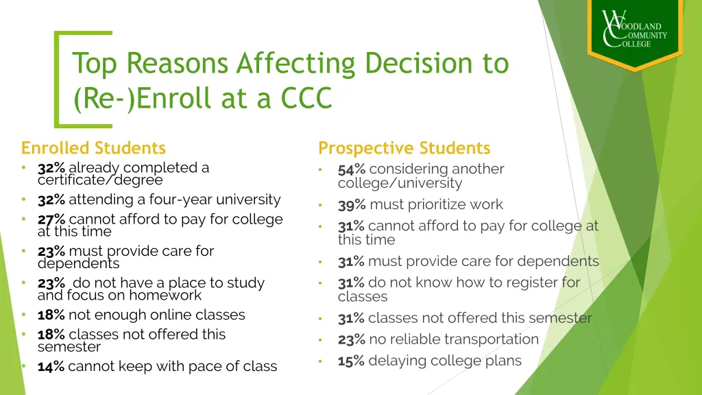 top reasons affecting decision to re enroll