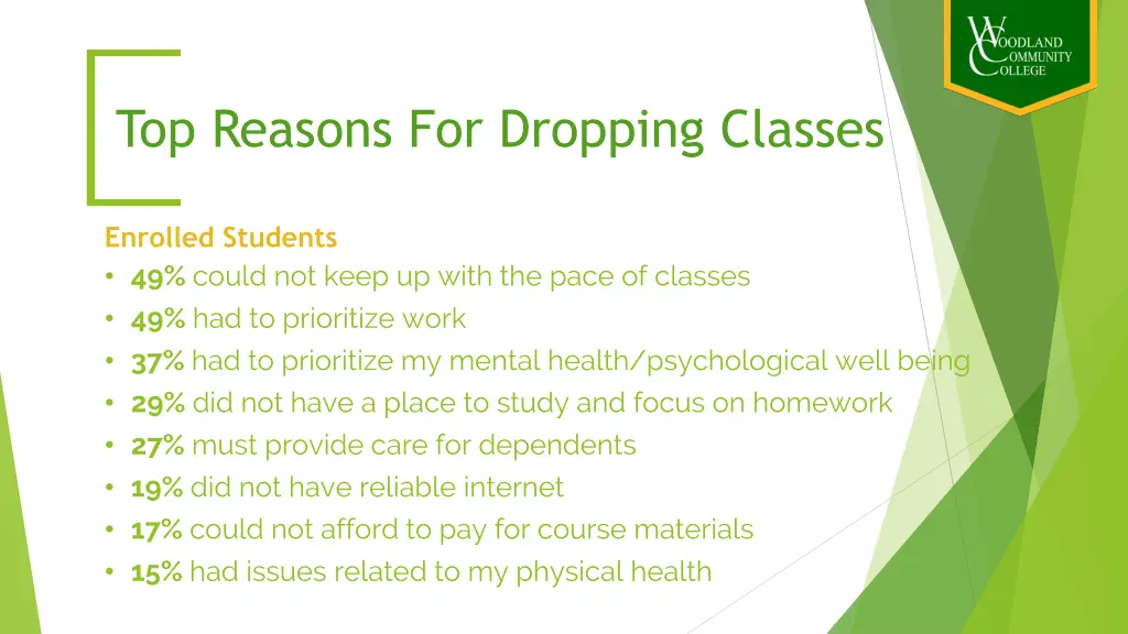 top reasons for dropping classes