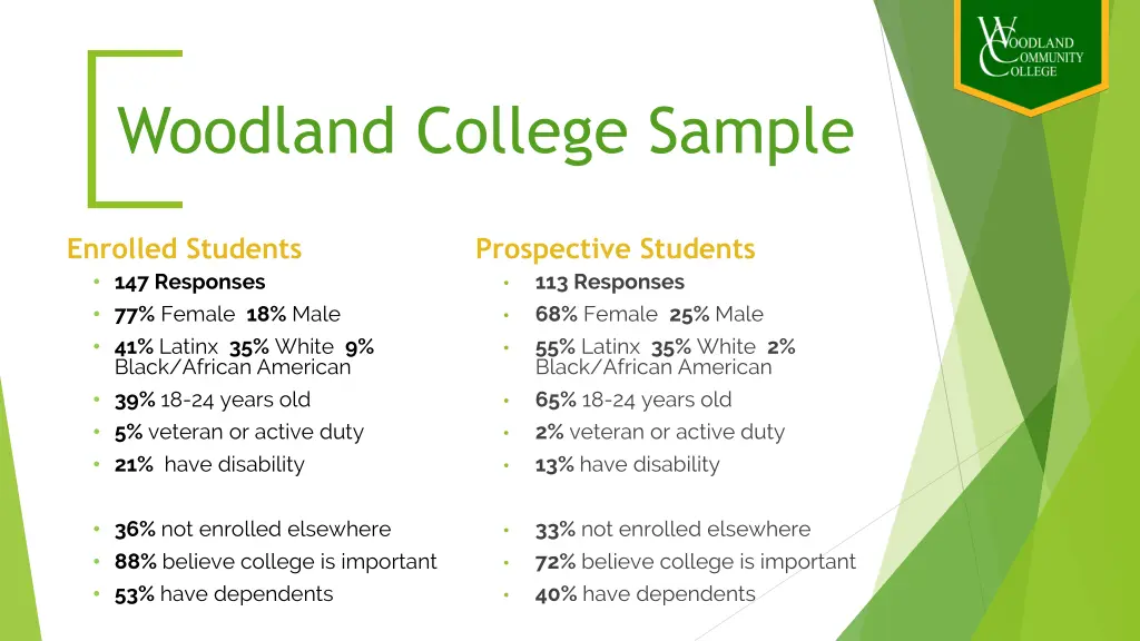 woodland college sample