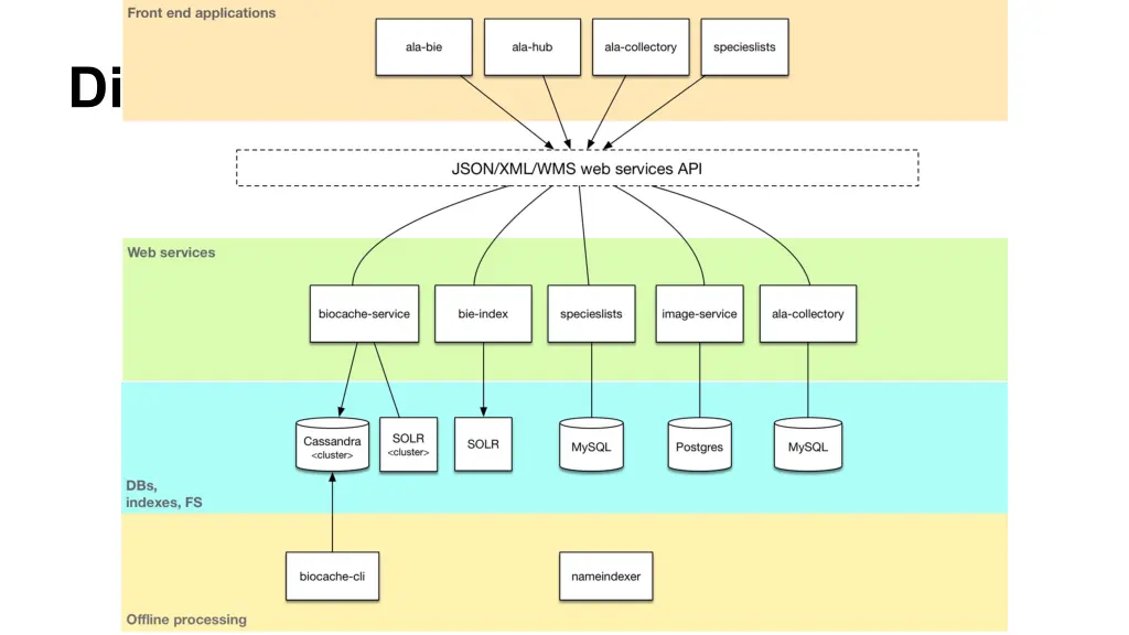 diagram here of demo