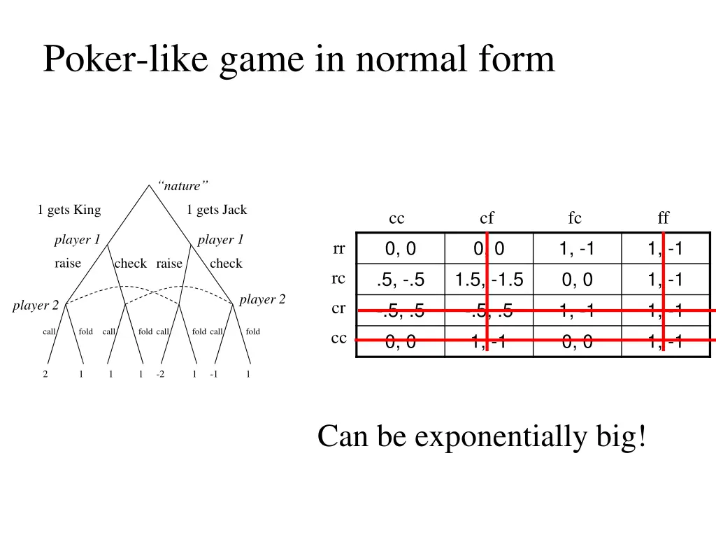 poker like game in normal form
