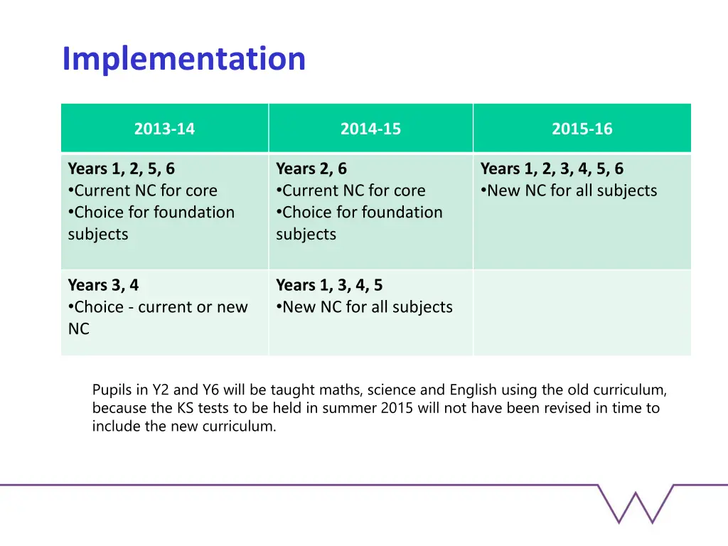 implementation