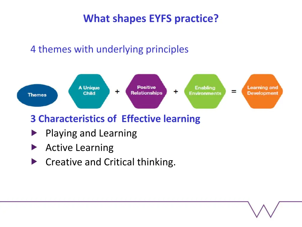 what shapes eyfs practice