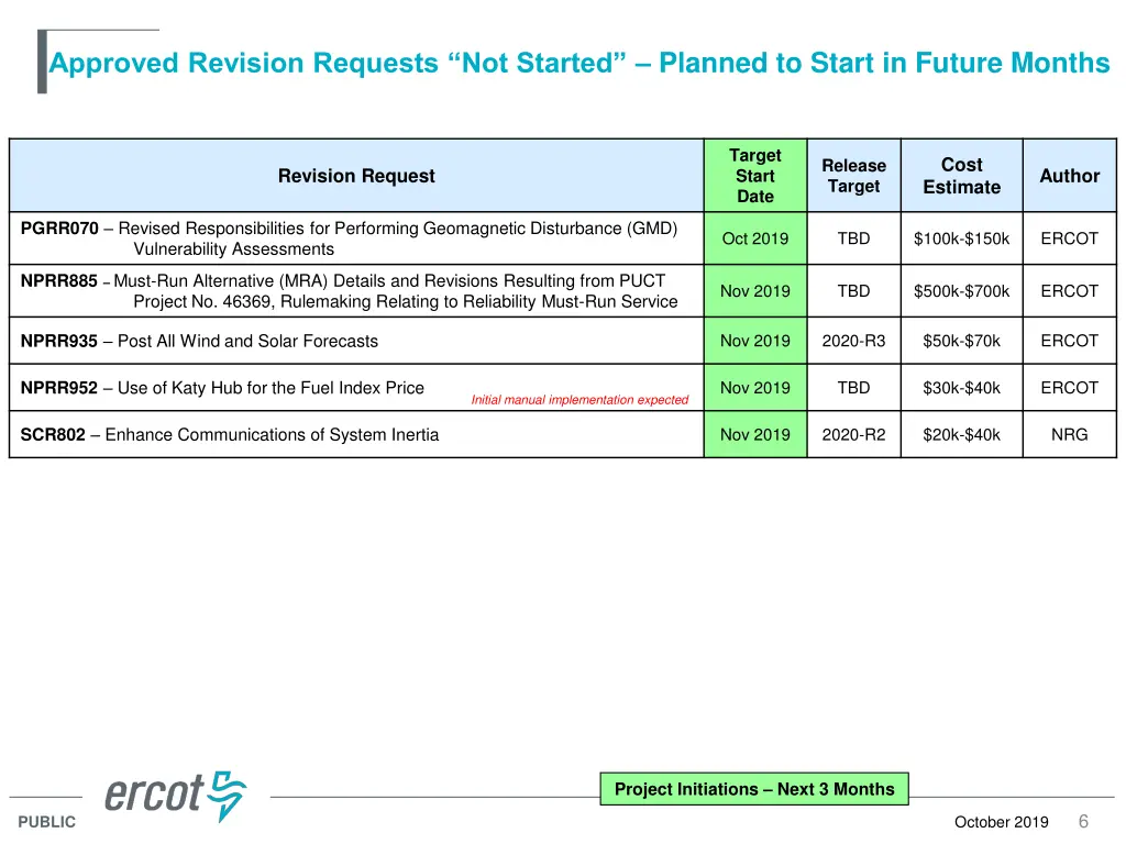 approved revision requests not started planned
