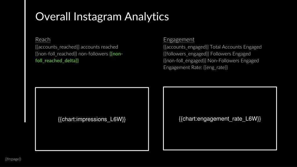 overall instagram analytics