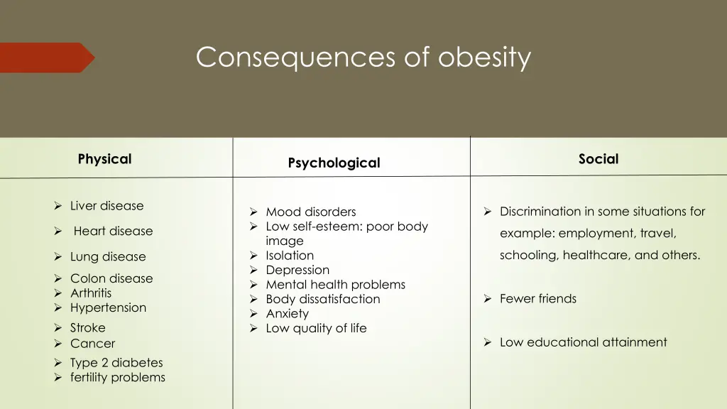 consequences of obesity