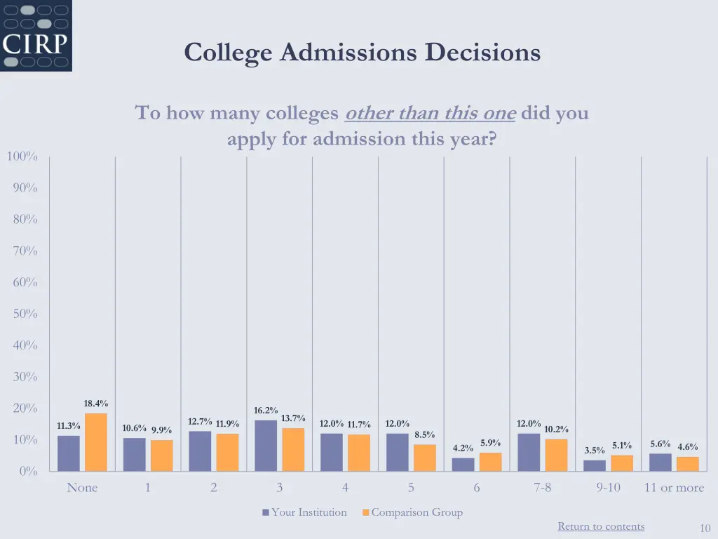 college admissions decisions 1