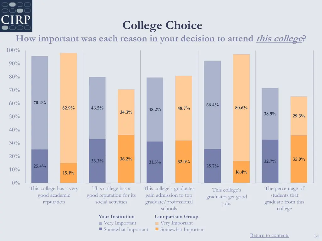 college choice 2