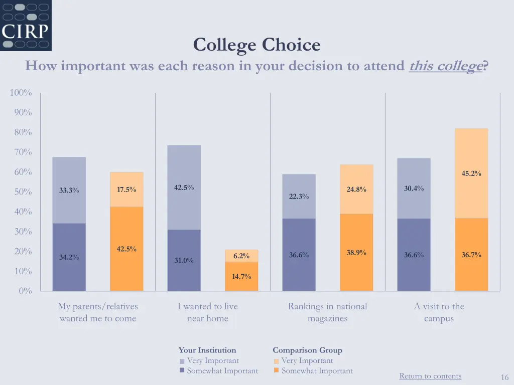 college choice 4