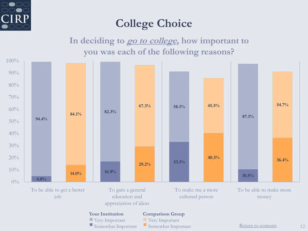 college choice
