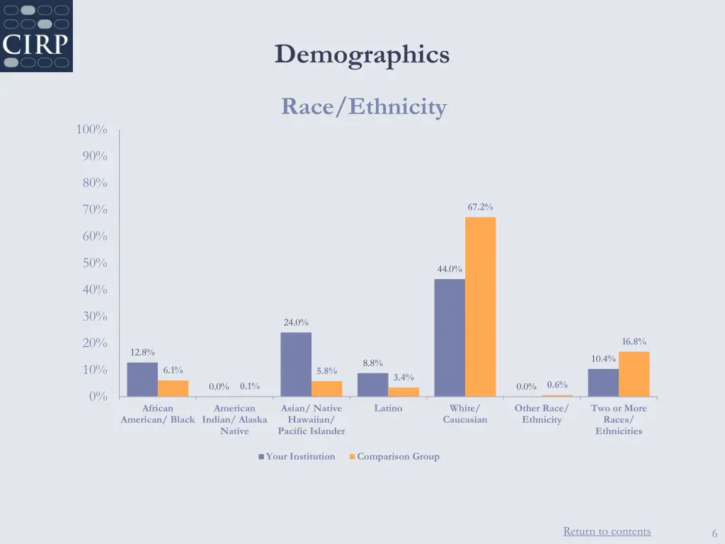 demographics 1