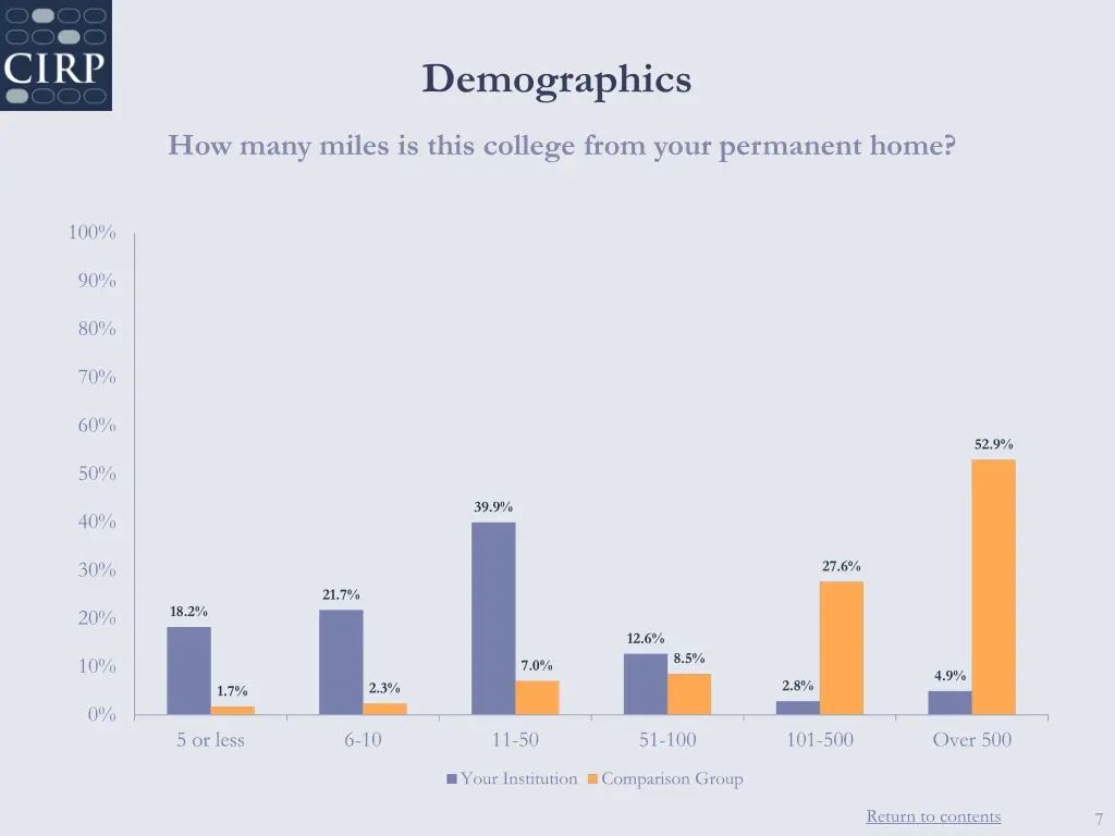 demographics 2