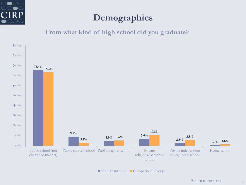 demographics 3