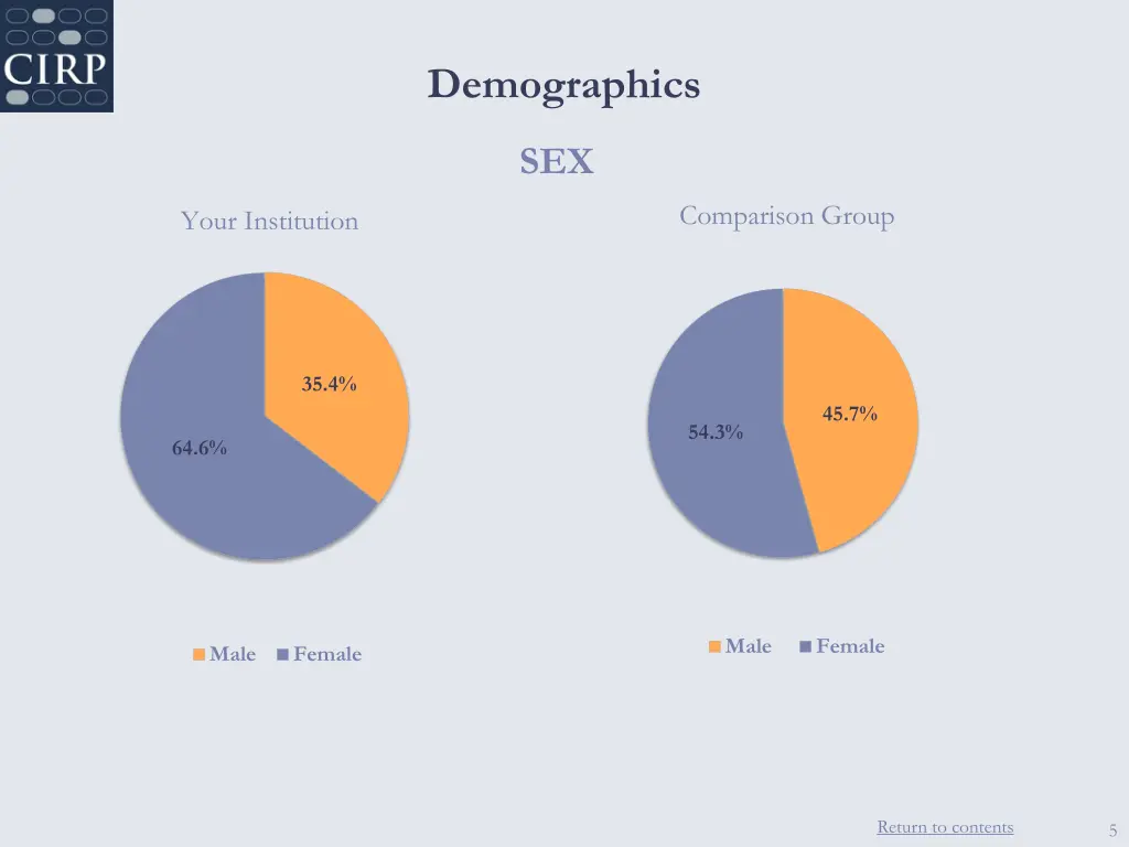 demographics