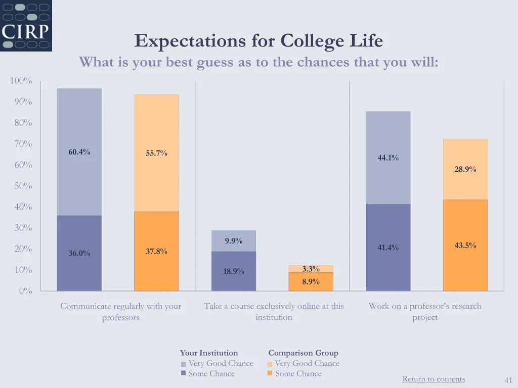 expectations for college life what is your best 1