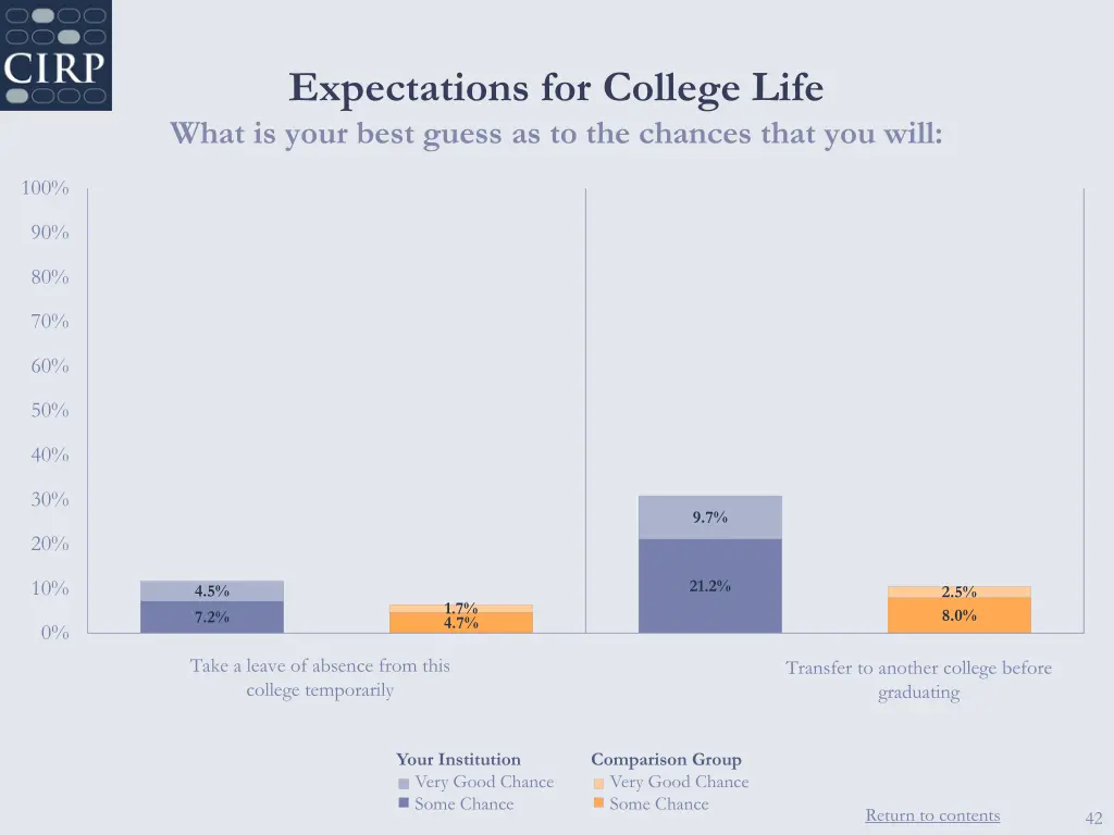 expectations for college life what is your best 2