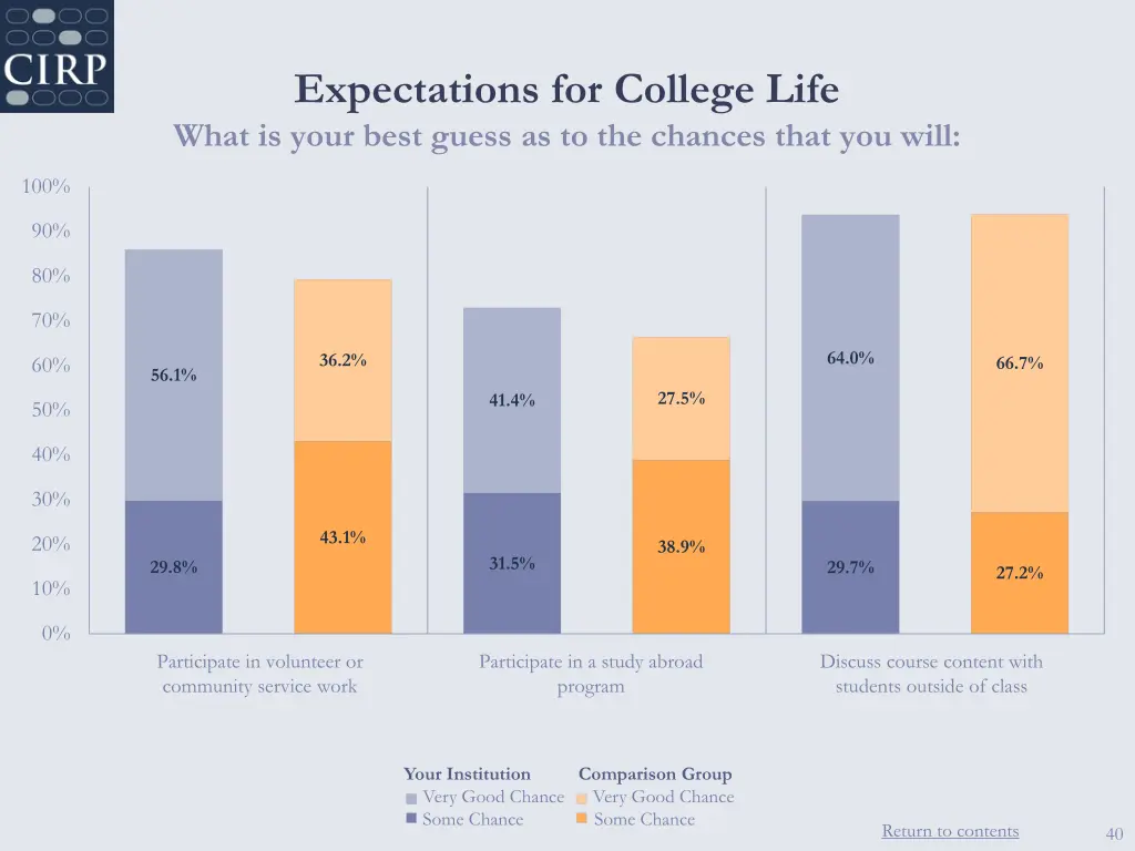 expectations for college life what is your best