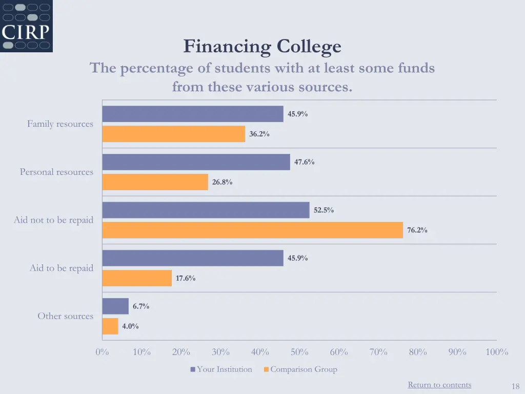 financing college 1
