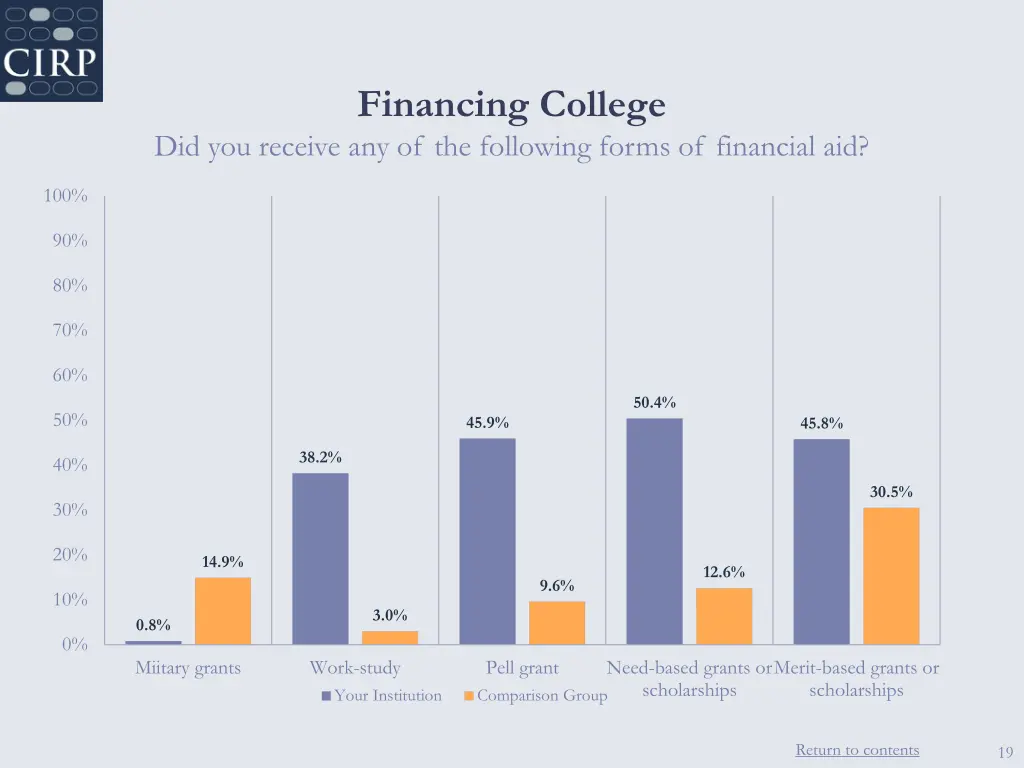 financing college 2